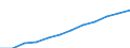 Statistical classification of economic activities in the European Community (NACE Rev. 2): Information and Communication Technology - Total / Geopolitical entity (reporting): Romania