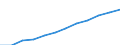 Statistische Systematik der Wirtschaftszweige in der Europäischen Gemeinschaft (NACE Rev. 2): Informations- und Kommunikationstechnologie / Geopolitische Meldeeinheit: Rumänien