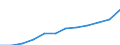 Statistische Systematik der Wirtschaftszweige in der Europäischen Gemeinschaft (NACE Rev. 2): Informations- und Kommunikationstechnologie / Geopolitische Meldeeinheit: Slowenien