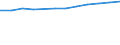 Statistische Systematik der Wirtschaftszweige in der Europäischen Gemeinschaft (NACE Rev. 2): Informations- und Kommunikationstechnologie / Geopolitische Meldeeinheit: Slowakei