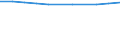 Statistische Systematik der Wirtschaftszweige in der Europäischen Gemeinschaft (NACE Rev. 2): Informations- und Kommunikationstechnologie / Geopolitische Meldeeinheit: Finnland