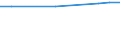 Statistische Systematik der Wirtschaftszweige in der Europäischen Gemeinschaft (NACE Rev. 2): Informations- und Kommunikationstechnologie / Geopolitische Meldeeinheit: Schweden