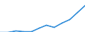 Statistische Systematik der Wirtschaftszweige in der Europäischen Gemeinschaft (NACE Rev. 2): Informations- und Kommunikationstechnologie / Geopolitische Meldeeinheit: Norwegen