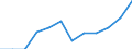 Statistische Systematik der Wirtschaftszweige in der Europäischen Gemeinschaft (NACE Rev. 2): Informations- und Kommunikationstechnologie / Geopolitische Meldeeinheit: Schweiz