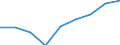 Statistical classification of economic activities in the European Community (NACE Rev. 2): Information and Communication Technology - Total / Geopolitical entity (reporting): United Kingdom