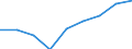 Statistische Systematik der Wirtschaftszweige in der Europäischen Gemeinschaft (NACE Rev. 2): Informations- und Kommunikationstechnologie / Geopolitische Meldeeinheit: United Kingdom