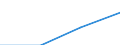 Statistische Systematik der Wirtschaftszweige in der Europäischen Gemeinschaft (NACE Rev. 2): Informations- und Kommunikationstechnologie / Geopolitische Meldeeinheit: Nordmazedonien