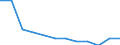 Statistische Systematik der Wirtschaftszweige in der Europäischen Gemeinschaft (NACE Rev. 2): IKT - Herstellung / Geopolitische Meldeeinheit: Belgien