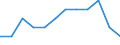 Statistische Systematik der Wirtschaftszweige in der Europäischen Gemeinschaft (NACE Rev. 2): IKT - Herstellung / Geopolitische Meldeeinheit: Bulgarien