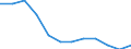 Statistische Systematik der Wirtschaftszweige in der Europäischen Gemeinschaft (NACE Rev. 2): IKT - Herstellung / Geopolitische Meldeeinheit: Tschechien