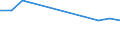 Statistische Systematik der Wirtschaftszweige in der Europäischen Gemeinschaft (NACE Rev. 2): IKT - Herstellung / Geopolitische Meldeeinheit: Dänemark