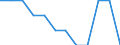 Statistische Systematik der Wirtschaftszweige in der Europäischen Gemeinschaft (NACE Rev. 2): IKT - Herstellung / Geopolitische Meldeeinheit: Deutschland