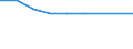 Statistische Systematik der Wirtschaftszweige in der Europäischen Gemeinschaft (NACE Rev. 2): IKT - Herstellung / Geopolitische Meldeeinheit: Spanien