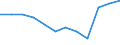 Statistische Systematik der Wirtschaftszweige in der Europäischen Gemeinschaft (NACE Rev. 2): IKT - Herstellung / Geopolitische Meldeeinheit: Frankreich