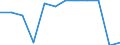 Statistische Systematik der Wirtschaftszweige in der Europäischen Gemeinschaft (NACE Rev. 2): IKT - Herstellung / Geopolitische Meldeeinheit: Kroatien