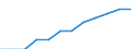 Statistische Systematik der Wirtschaftszweige in der Europäischen Gemeinschaft (NACE Rev. 2): IKT - Herstellung / Geopolitische Meldeeinheit: Lettland