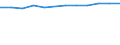 Statistische Systematik der Wirtschaftszweige in der Europäischen Gemeinschaft (NACE Rev. 2): IKT - Herstellung / Geopolitische Meldeeinheit: Österreich