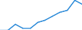 Statistische Systematik der Wirtschaftszweige in der Europäischen Gemeinschaft (NACE Rev. 2): IKT - Herstellung / Geopolitische Meldeeinheit: Rumänien