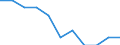 Statistische Systematik der Wirtschaftszweige in der Europäischen Gemeinschaft (NACE Rev. 2): IKT - Herstellung / Geopolitische Meldeeinheit: Slowenien