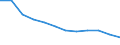 Statistische Systematik der Wirtschaftszweige in der Europäischen Gemeinschaft (NACE Rev. 2): IKT - Herstellung / Geopolitische Meldeeinheit: Slowakei