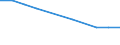 Statistische Systematik der Wirtschaftszweige in der Europäischen Gemeinschaft (NACE Rev. 2): IKT - Herstellung / Geopolitische Meldeeinheit: Finnland