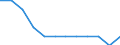 Statistical classification of economic activities in the European Community (NACE Rev. 2): ICT manufacturing / Geopolitical entity (reporting): Norway