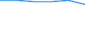 Statistical classification of economic activities in the European Community (NACE Rev. 2): ICT manufacturing / Geopolitical entity (reporting): United Kingdom