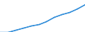 Statistical classification of economic activities in the European Community (NACE Rev. 2): ICT services / Geopolitical entity (reporting): Bulgaria