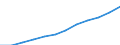 Statistische Systematik der Wirtschaftszweige in der Europäischen Gemeinschaft (NACE Rev. 2): IKT - Dienstleistungen / Geopolitische Meldeeinheit: Bulgarien