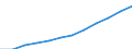 Statistische Systematik der Wirtschaftszweige in der Europäischen Gemeinschaft (NACE Rev. 2): IKT - Dienstleistungen / Geopolitische Meldeeinheit: Tschechien