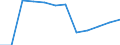 Statistische Systematik der Wirtschaftszweige in der Europäischen Gemeinschaft (NACE Rev. 2): IKT - Dienstleistungen / Geopolitische Meldeeinheit: Dänemark