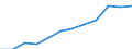 Statistische Systematik der Wirtschaftszweige in der Europäischen Gemeinschaft (NACE Rev. 2): IKT - Dienstleistungen / Geopolitische Meldeeinheit: Deutschland