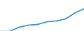 Statistische Systematik der Wirtschaftszweige in der Europäischen Gemeinschaft (NACE Rev. 2): IKT - Dienstleistungen / Geopolitische Meldeeinheit: Estland