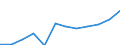 Statistische Systematik der Wirtschaftszweige in der Europäischen Gemeinschaft (NACE Rev. 2): IKT - Dienstleistungen / Geopolitische Meldeeinheit: Griechenland