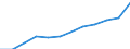 Statistische Systematik der Wirtschaftszweige in der Europäischen Gemeinschaft (NACE Rev. 2): IKT - Dienstleistungen / Geopolitische Meldeeinheit: Spanien