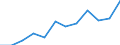 Statistische Systematik der Wirtschaftszweige in der Europäischen Gemeinschaft (NACE Rev. 2): IKT - Dienstleistungen / Geopolitische Meldeeinheit: Frankreich