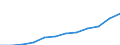 Statistische Systematik der Wirtschaftszweige in der Europäischen Gemeinschaft (NACE Rev. 2): IKT - Dienstleistungen / Geopolitische Meldeeinheit: Kroatien