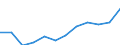 Statistische Systematik der Wirtschaftszweige in der Europäischen Gemeinschaft (NACE Rev. 2): IKT - Dienstleistungen / Geopolitische Meldeeinheit: Italien