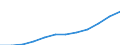 Statistische Systematik der Wirtschaftszweige in der Europäischen Gemeinschaft (NACE Rev. 2): IKT - Dienstleistungen / Geopolitische Meldeeinheit: Zypern