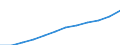 Statistische Systematik der Wirtschaftszweige in der Europäischen Gemeinschaft (NACE Rev. 2): IKT - Dienstleistungen / Geopolitische Meldeeinheit: Litauen