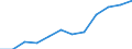 Statistische Systematik der Wirtschaftszweige in der Europäischen Gemeinschaft (NACE Rev. 2): IKT - Dienstleistungen / Geopolitische Meldeeinheit: Luxemburg