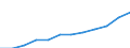 Statistische Systematik der Wirtschaftszweige in der Europäischen Gemeinschaft (NACE Rev. 2): IKT - Dienstleistungen / Geopolitische Meldeeinheit: Ungarn