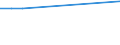 Statistische Systematik der Wirtschaftszweige in der Europäischen Gemeinschaft (NACE Rev. 2): IKT - Dienstleistungen / Geopolitische Meldeeinheit: Niederlande