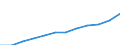 Statistische Systematik der Wirtschaftszweige in der Europäischen Gemeinschaft (NACE Rev. 2): IKT - Dienstleistungen / Geopolitische Meldeeinheit: Österreich