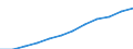 Statistische Systematik der Wirtschaftszweige in der Europäischen Gemeinschaft (NACE Rev. 2): IKT - Dienstleistungen / Geopolitische Meldeeinheit: Polen