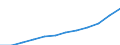 Statistische Systematik der Wirtschaftszweige in der Europäischen Gemeinschaft (NACE Rev. 2): IKT - Dienstleistungen / Geopolitische Meldeeinheit: Portugal