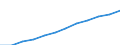 Statistische Systematik der Wirtschaftszweige in der Europäischen Gemeinschaft (NACE Rev. 2): IKT - Dienstleistungen / Geopolitische Meldeeinheit: Rumänien