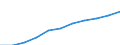 Statistische Systematik der Wirtschaftszweige in der Europäischen Gemeinschaft (NACE Rev. 2): IKT - Dienstleistungen / Geopolitische Meldeeinheit: Slowenien