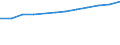 Statistical classification of economic activities in the European Community (NACE Rev. 2): ICT services / Geopolitical entity (reporting): Slovakia