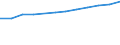 Statistische Systematik der Wirtschaftszweige in der Europäischen Gemeinschaft (NACE Rev. 2): IKT - Dienstleistungen / Geopolitische Meldeeinheit: Slowakei